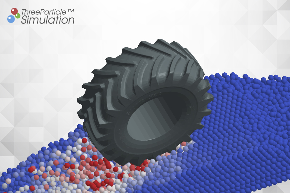 Offroad vehile with torque driven simulation of tires